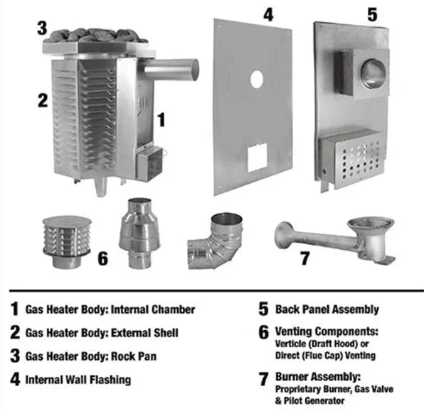 Scandia Ultra-Sauna Gas Fired Heater 80,000 BTUs